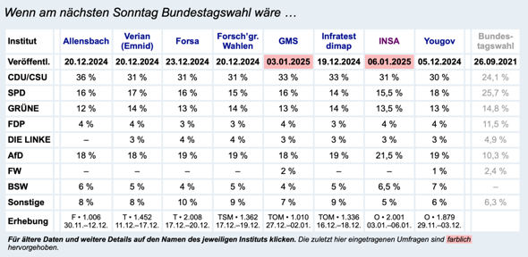 - (Wahlen, Partei, AfD)