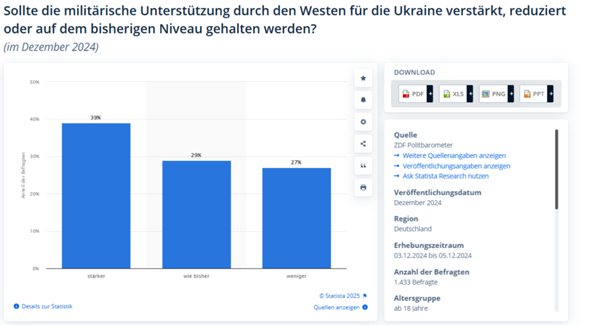 - (Politik, Geld, Deutschland)