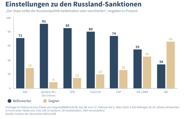 - (Politik, Geld, Deutschland)