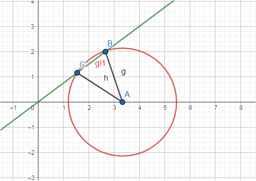 - (Geometrie, Dreieck, Sinus)
