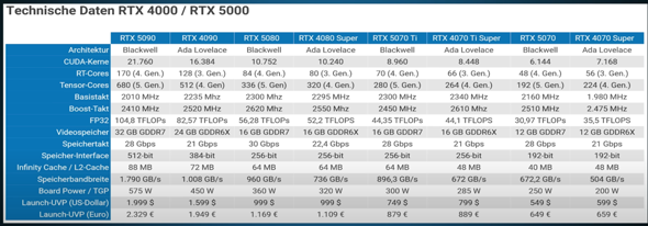 - (Gaming PC, AMD, Nvidia)