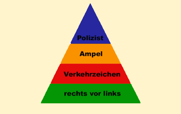 - (Verkehrsrecht, Straßenverkehrsordnung)