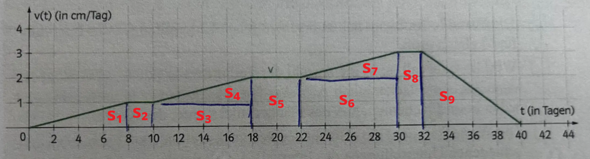 - (rechnen, Funktion, Mathematiker)