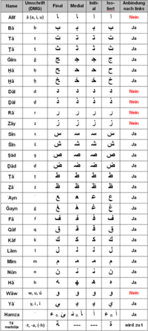 - (Sprache, Lernen, Islam)