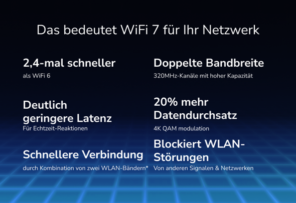 - (Internet, WLAN, Netzwerk)