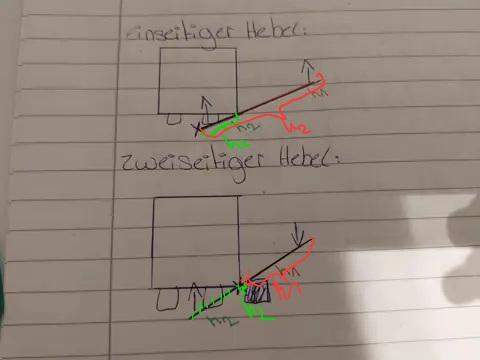 - (Physik, Kraft, Skizze)