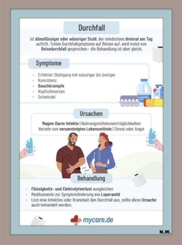 - (Magen, Verdauung, ichkannnichtmehr)