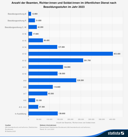 - (Politik, Geld, Finanzen)