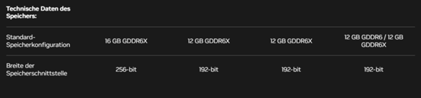 - (Gaming PC, Netzteil, CPU-Kühler)