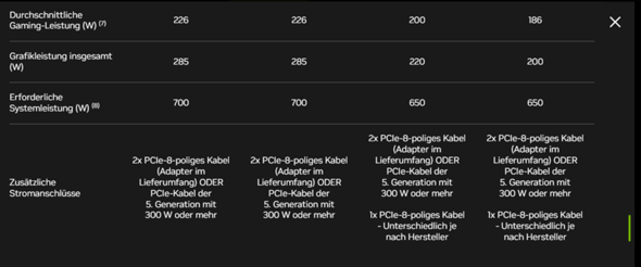 - (Gaming PC, Netzteil, CPU-Kühler)
