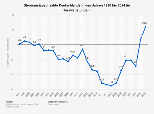 - (Energie, Frankreich, Klimawandel)