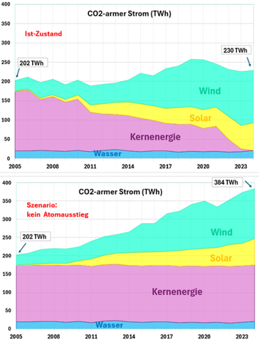 - (Energie, Frankreich, Klimawandel)