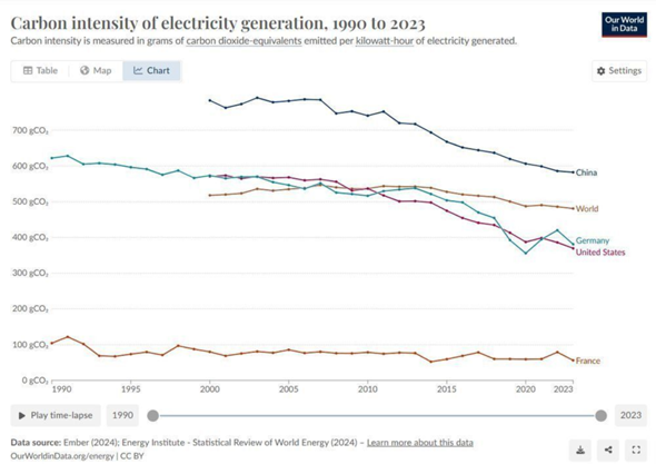 - (Energie, Frankreich, Klimawandel)