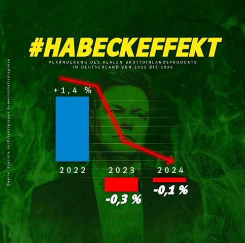 - (Politik, Regierung, Fischer)
