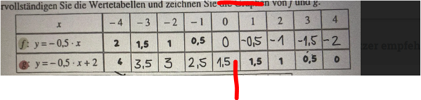 - (rechnen, Funktion, Gleichungen)
