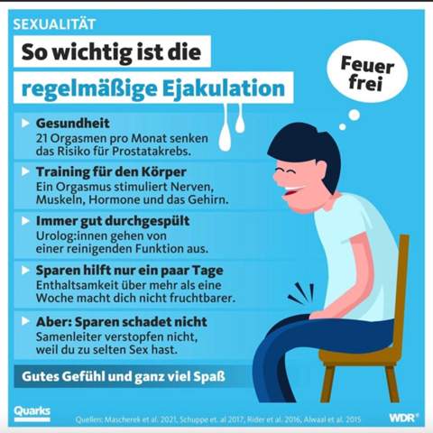 - (Frauen, Penis, Selbstbefriedigung)