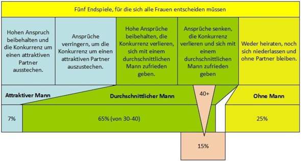 - (Frauen, Männer, Gefühle)