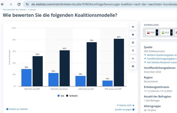 - (Wahlen, Partei, AfD)