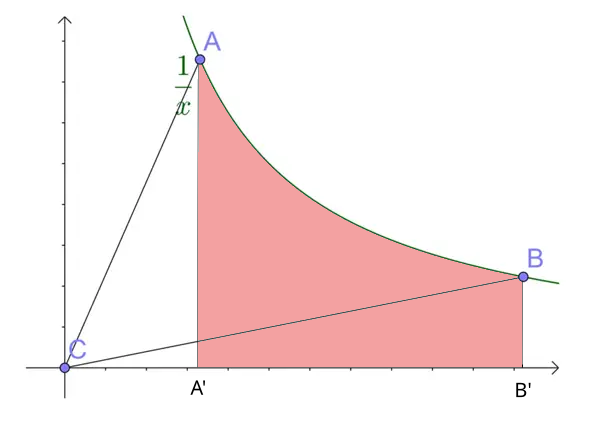 - (rechnen, Mathematiker, Funktionsgleichung)