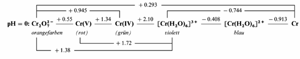 - (Chemieunterricht, galvanische zelle, nernst gleichung)