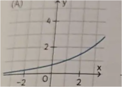 - (rechnen, Mathematiker, Funktionsgleichung)