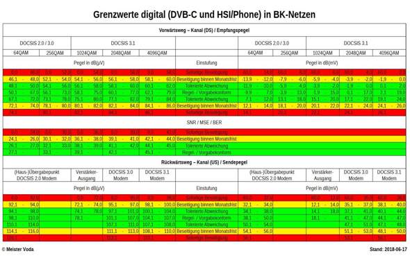 - (Internet, FRITZ!Box, Internetverbindung)