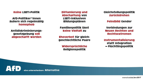 - (Frauen, AfD, Homosexualität)