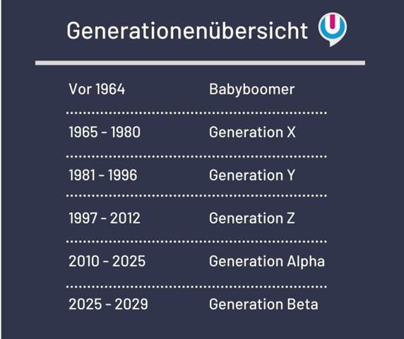 - (Alter, Generation Z)