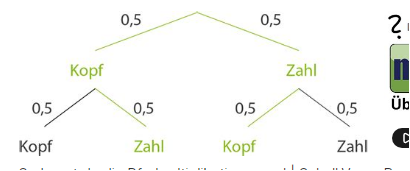 - (Mathematik, Wahrscheinlichkeit, Warscheinlichkeitrechnung)