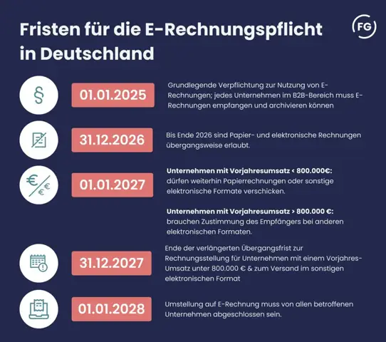 - (Rechnung, Verein)