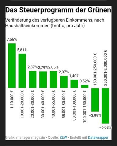 - (Wahlen, Partei, AfD)