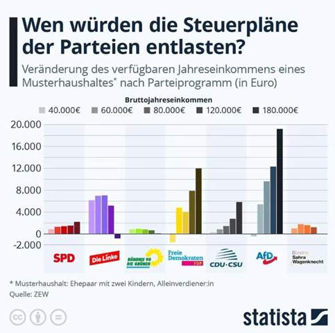 - (Politik, Deutschland, Geschichte)