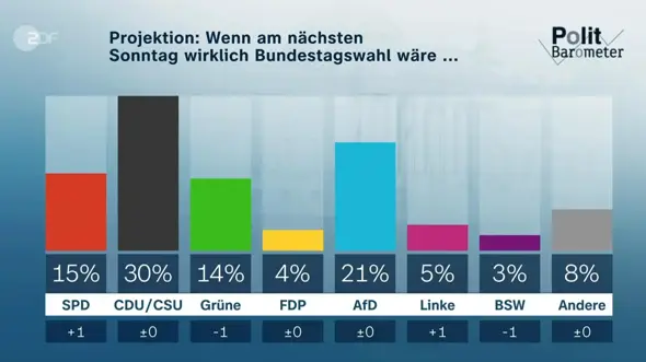 - (Politik, Deutschland, Geschichte)