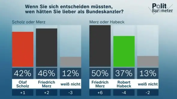 - (Politik, Deutschland, Geschichte)