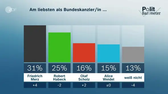 - (Politik, Deutschland, Geschichte)