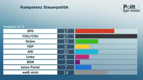 - (Politik, Deutschland, Geschichte)