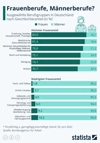 - (Frauen, Männer, Politik)
