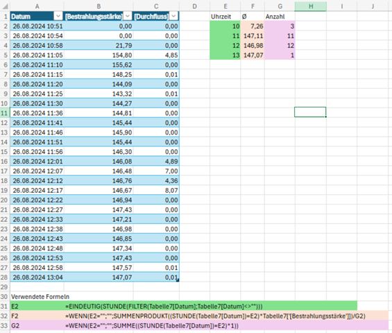 - (Microsoft, Formel, Microsoft Excel)