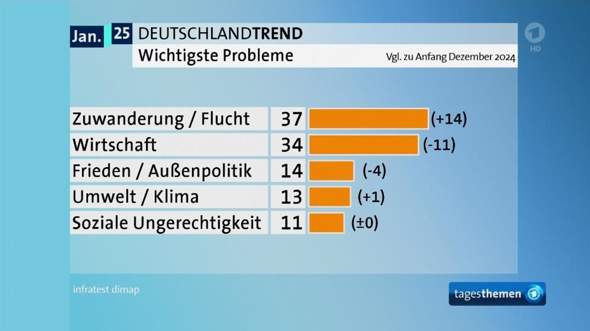 - (Wahlen, Partei)