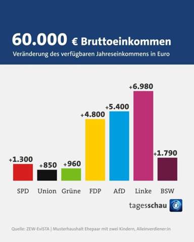- (Wahlen, Partei, AfD)