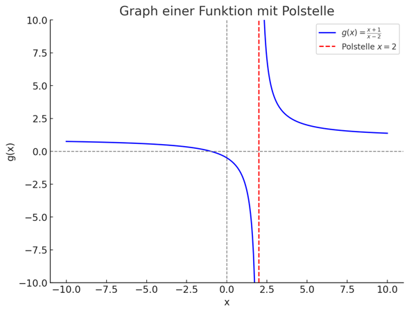 - (rechnen, Funktion, Gleichungen)