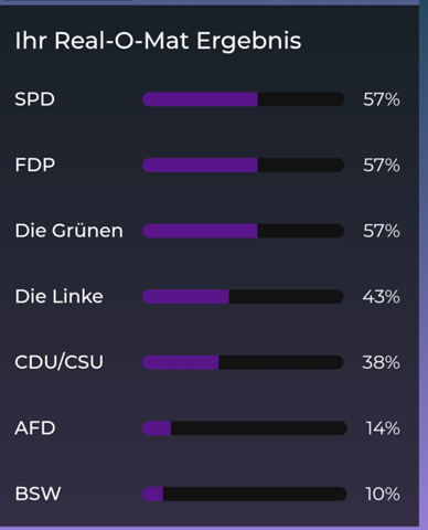 - (AfD, CDU, SPD)