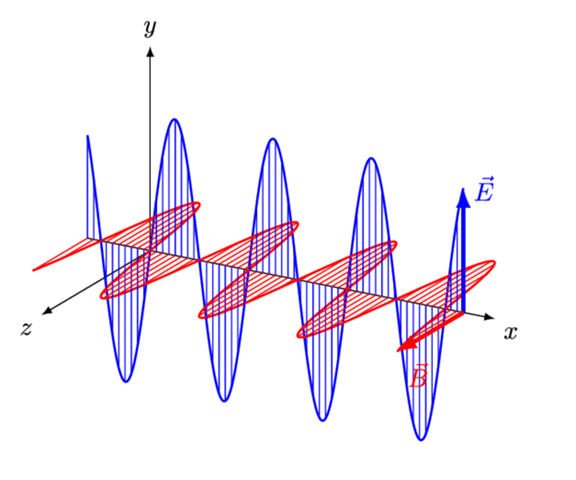 - (Physik, Magnetismus, Magnetfeld)