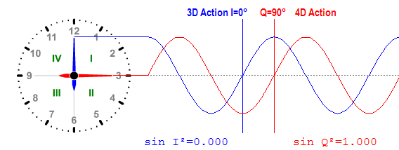 - (Physik, Magnetismus, Magnetfeld)