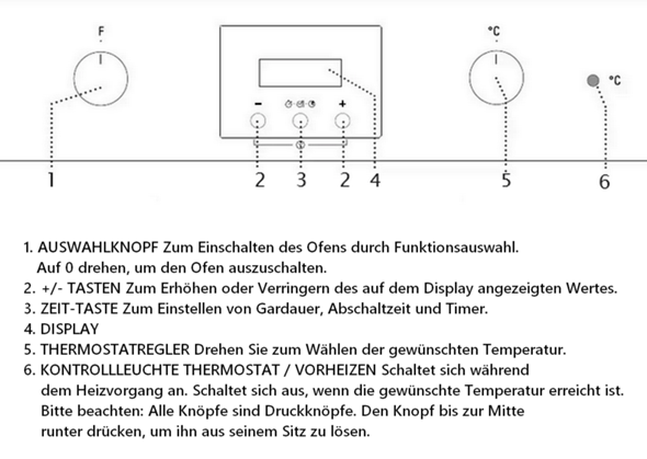 - (Elektrik, Herd, Ceranfeld)