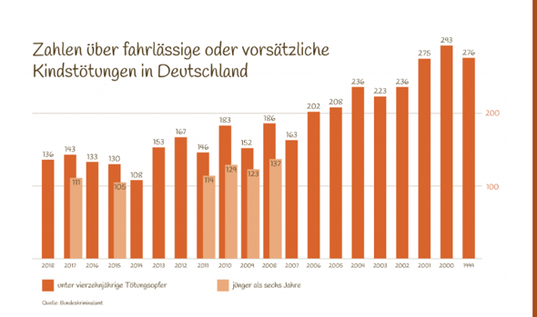 - (Geschichte, Wahlen, Partei)