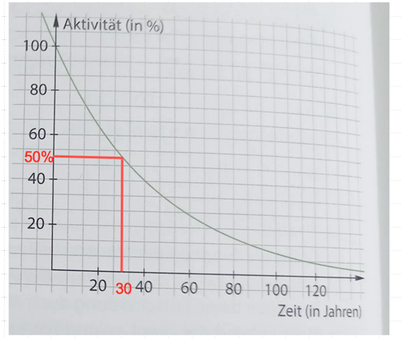 - (Mathematik, rechnen, Exponentialfunktion)