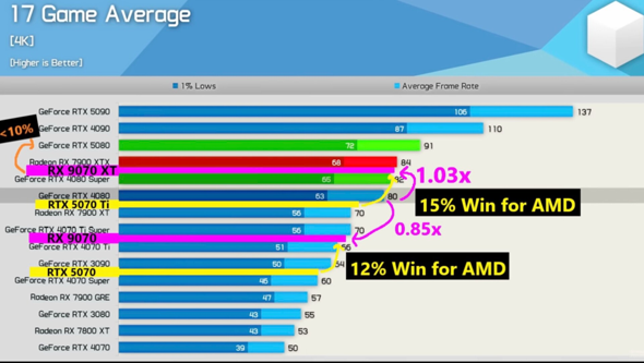 - (AMD, AMD Radeon)