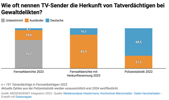 - (Geschichte, Religion, Gesetz)