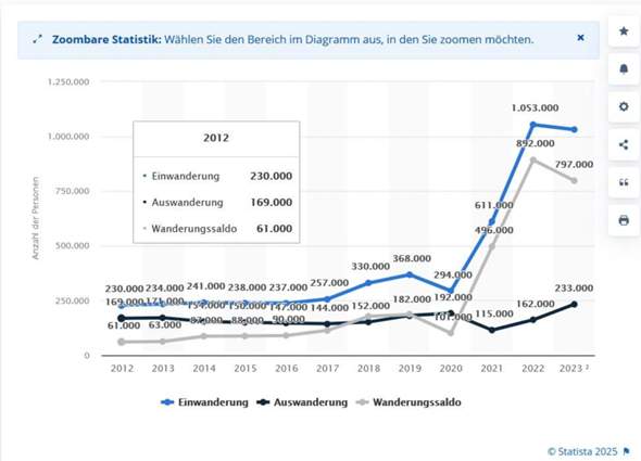 - (Recht, Politik, Geld)
